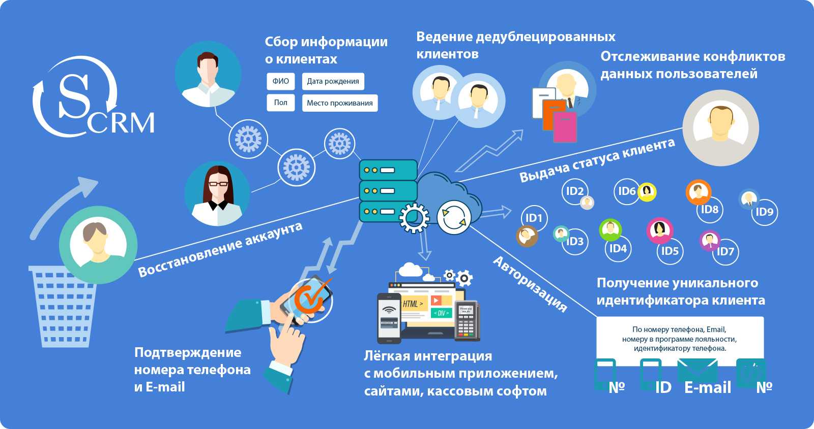 Мониторинг соцсетей и сми – медиалогия