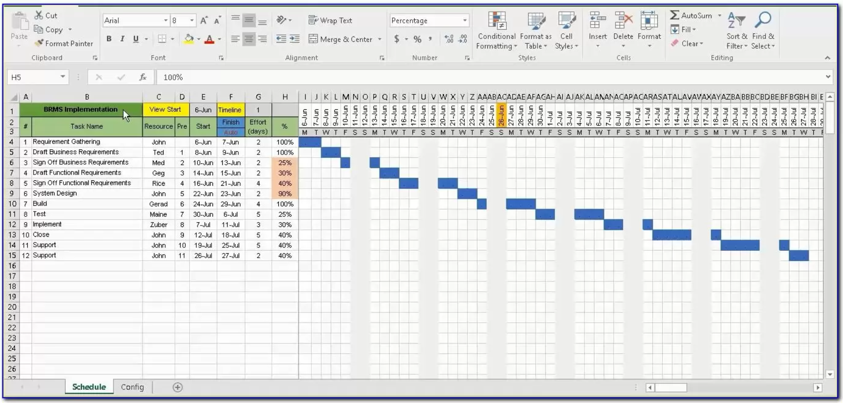 Инструменты управления проектами excel free: все, что вам нужно знать, типы и бесплатные инструменты для использования