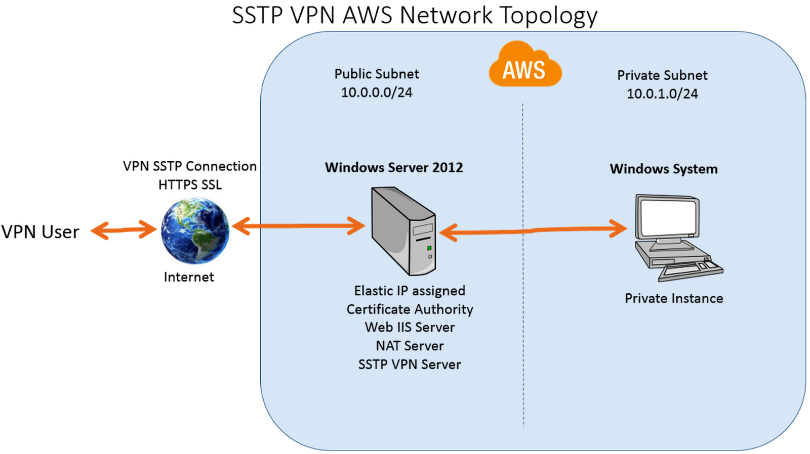 Бесплатный openvpn клиент для windows 10. где скачать? и как установить?