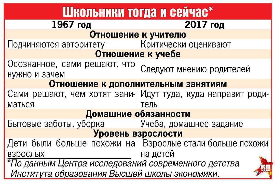 Lovely 💖 знакомства для подростков - обзор лучших сайтов