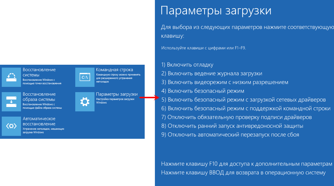 Проверка состояния, а также включение и отключение среды восстановления windows 10 (winre)