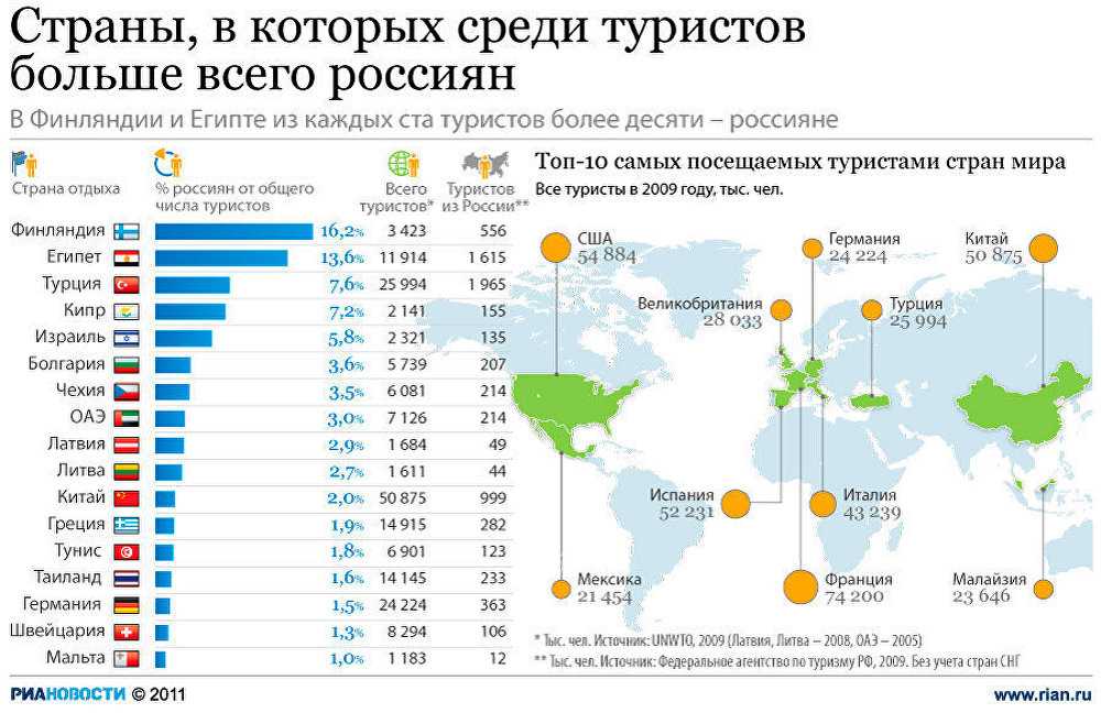 Сильные мира сего: самые влиятельные люди мира