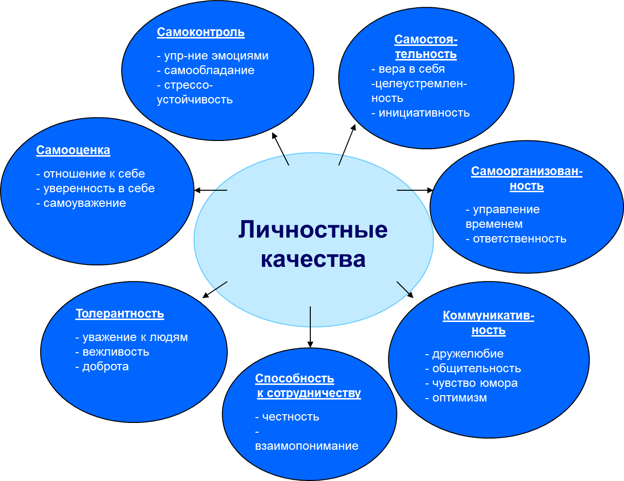 Как создать логотип в coreldraw