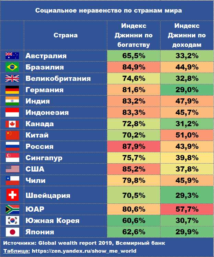 10 стран с высоким уровнем экономического развития, рейтинг в начале 2021 года