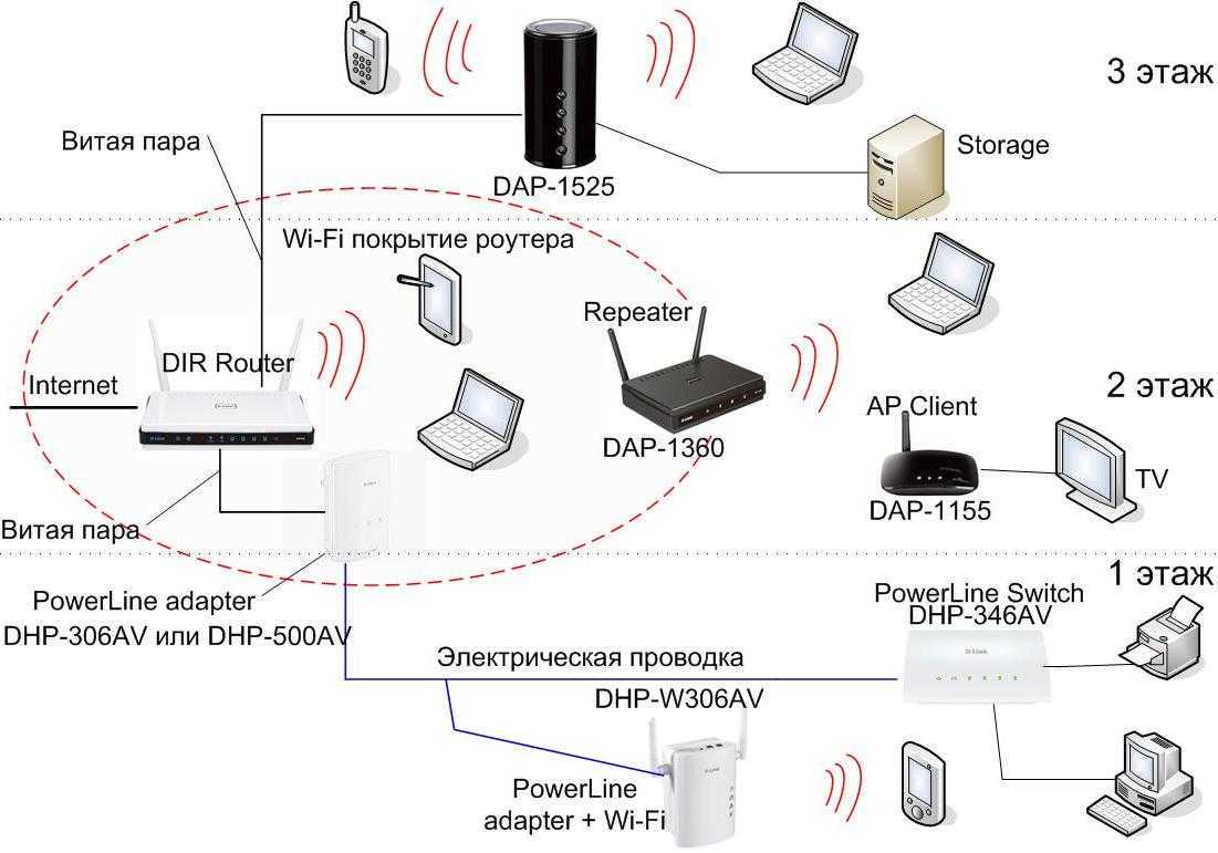 Что такое microsoft wi-fi и будет ли это иметь для вас значение? - блог 2023