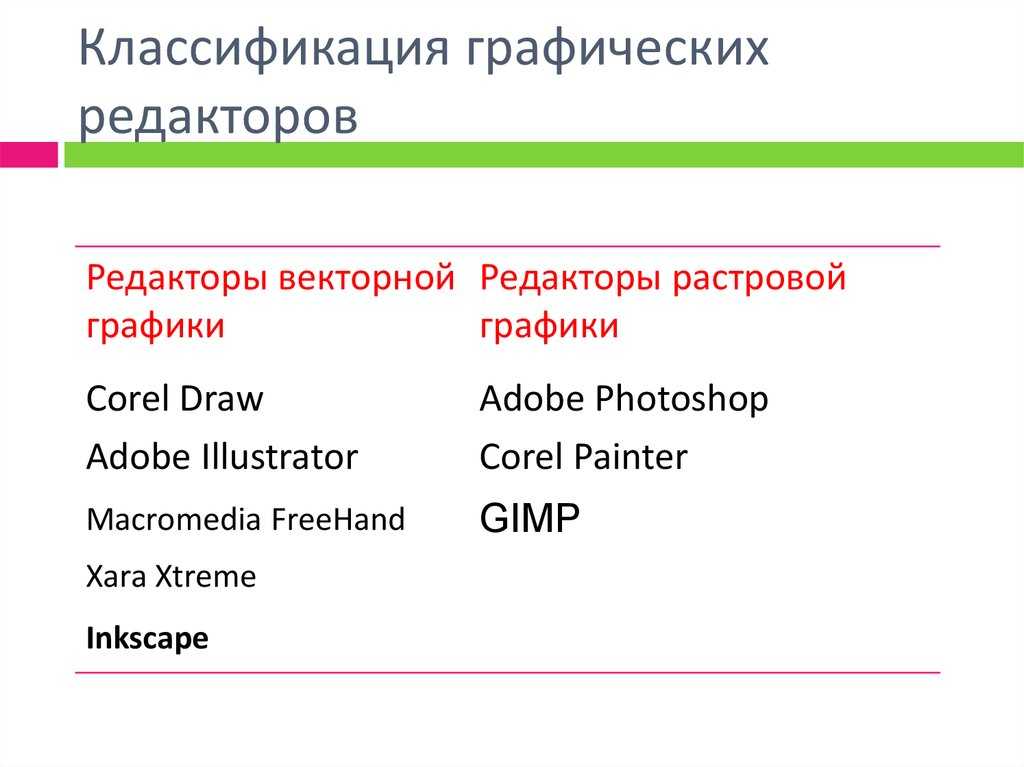 15+ лучших бесплатных графических редакторов для пк и онлайн