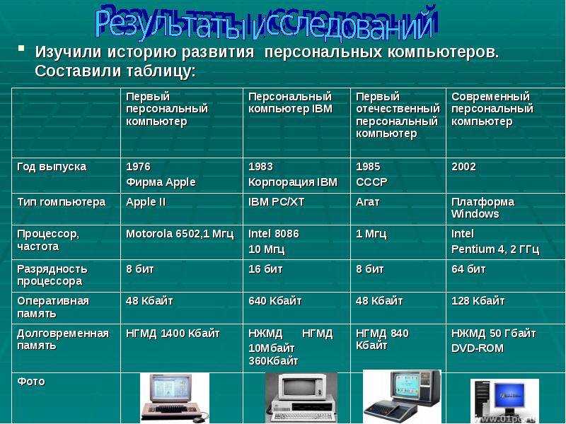 Мобильные устройства - для каких целей они предназначены