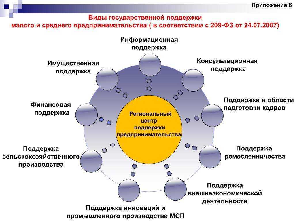 Руководство по сокращению url-адресов и отслеживанию социальных сетей | вебмастеру
