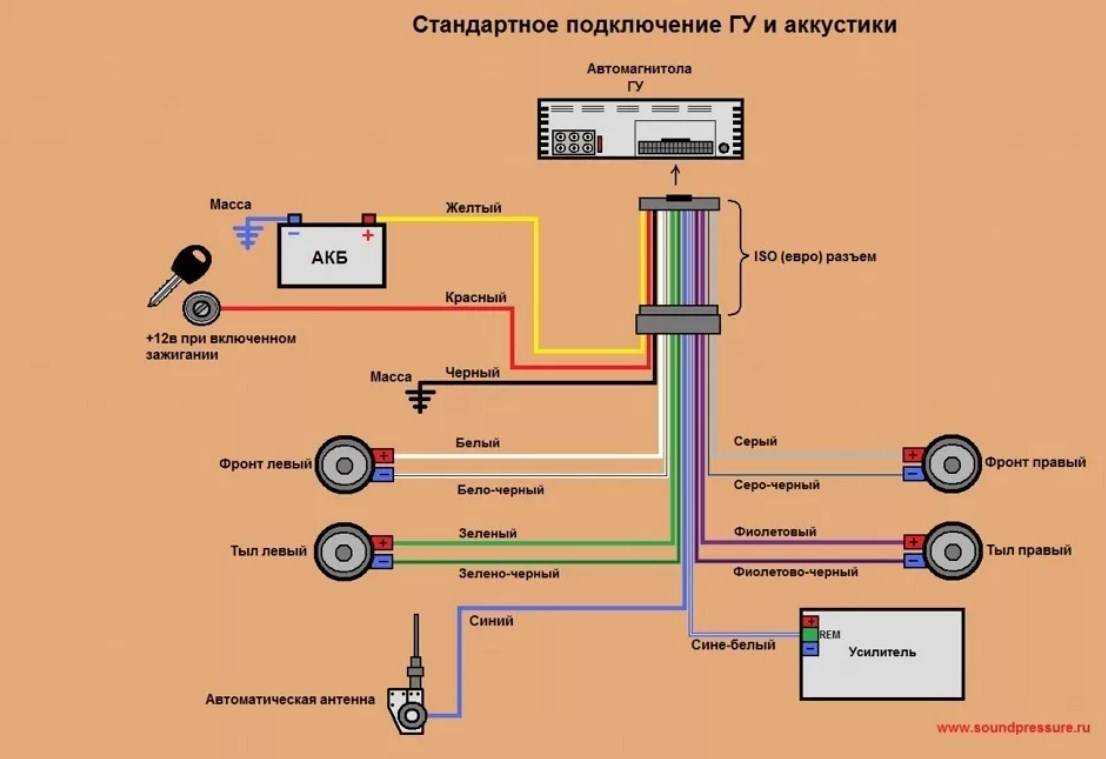 Как подключить и установить колонки, в том числе пищалки или твитеры к магнитоле в авто