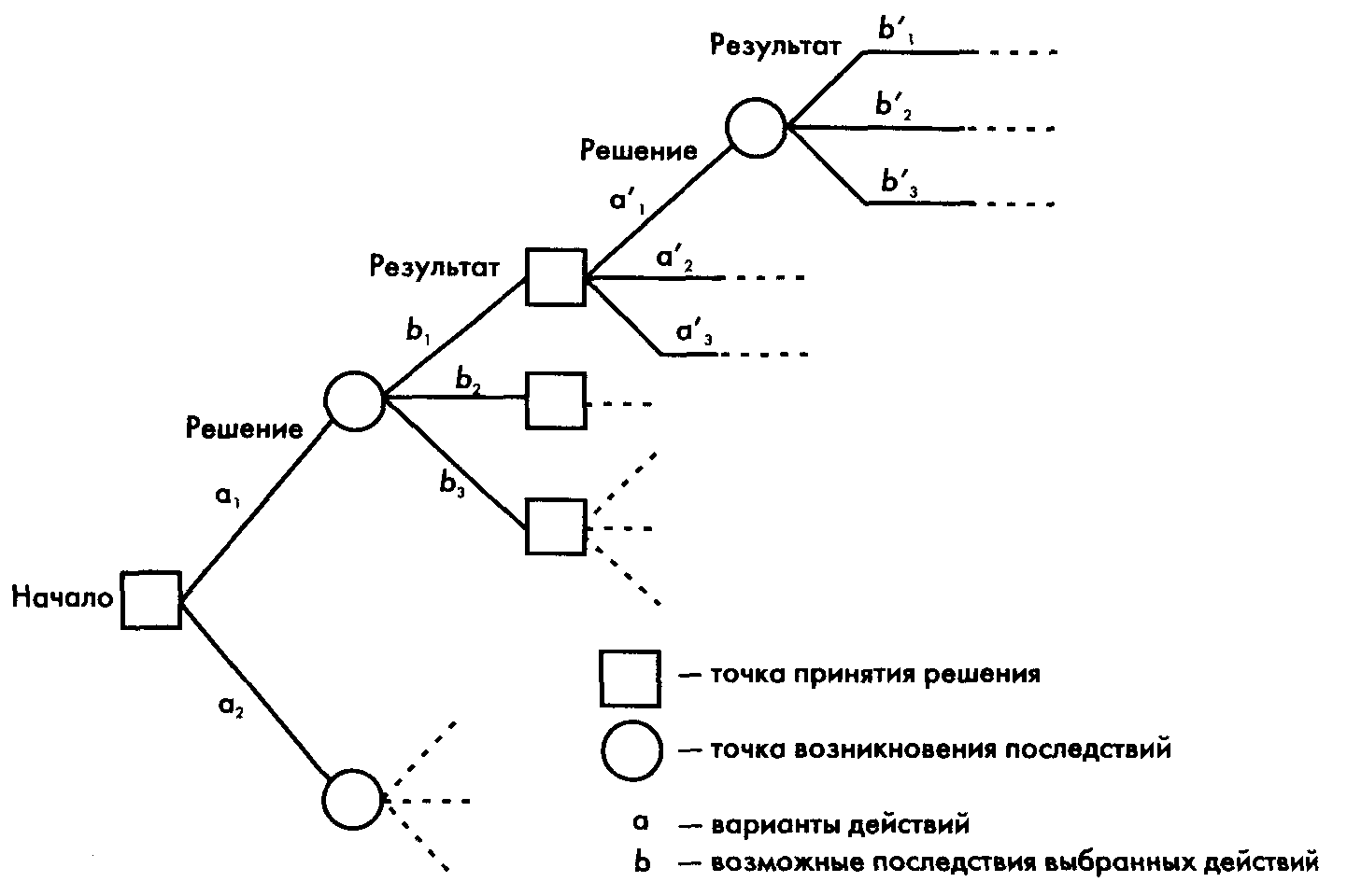 Открытый курс машинного обучения. тема 3. классификация, деревья решений и метод ближайших соседей