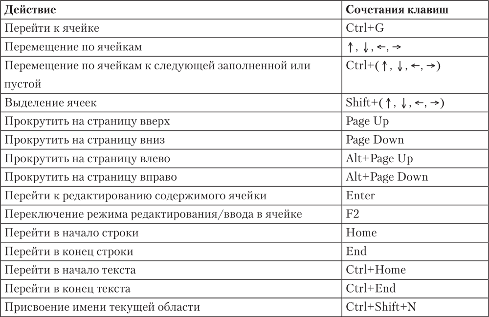 Горячие клавиши windows