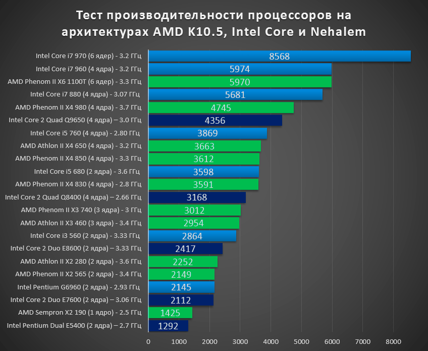 Как понять, что ваш компьютер безнадежно устарел