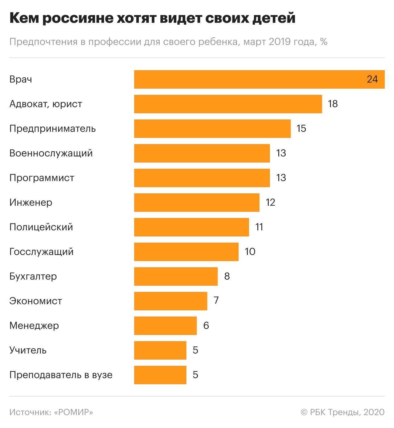 Рейтинг 3d ручек 2020 года, топ лучших 3д ручек