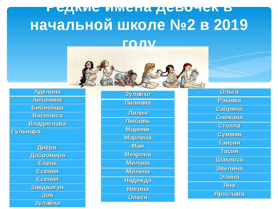 Имена для девочек с хорошим значением и судьбой