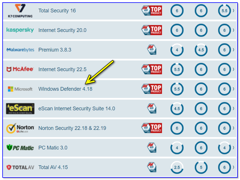 Avg antivirus: плюсы и минусы бесплатного антивируса