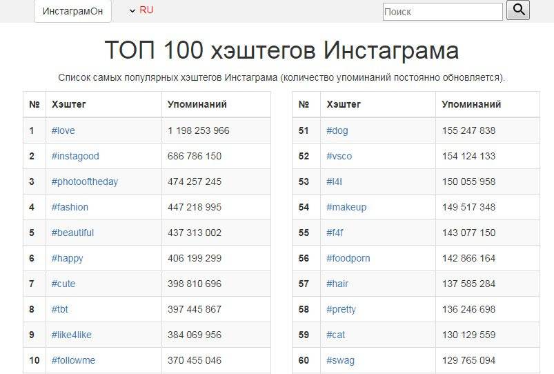 ТОП-50 популярных хештегов в Инстаграме