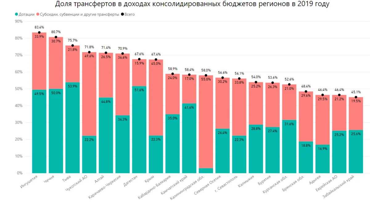 Рейтинг лучших кремов и гелей для интимной гигиены на 2023 год