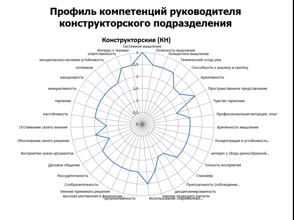 Инструменты управления проектами: упрощаем жизнь менеджера / skillbox media