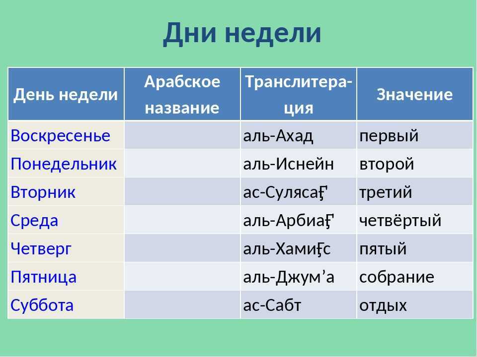 Аббревиатуры и сокращения на английском языке с переводом - английский язык с english is mine