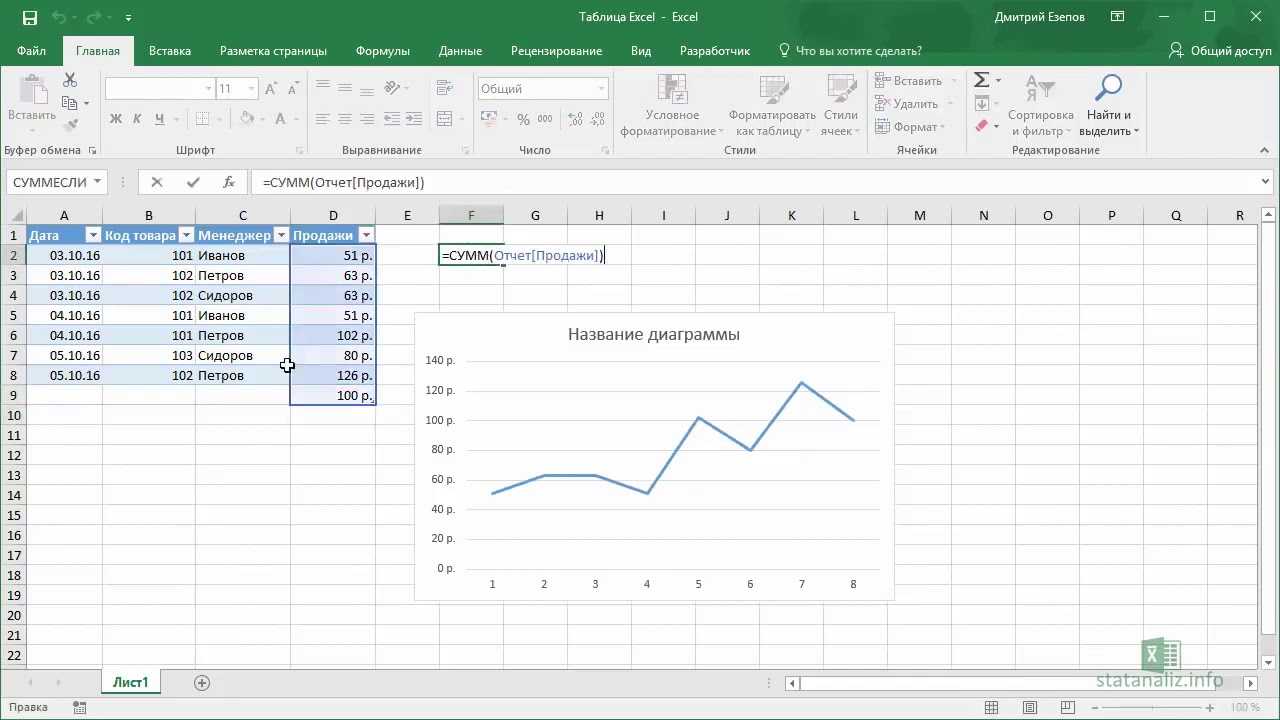 Умные таблицы excel – секреты эффективной работы - statanaliz.info