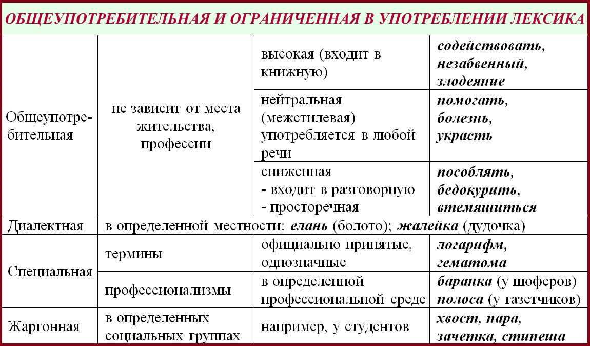 Английский сленг в современном английском