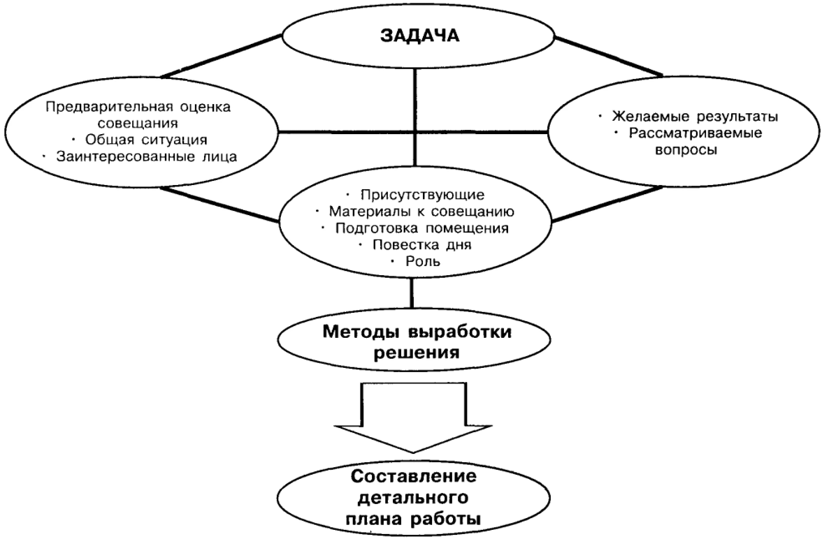 Протокол совещания: образец, шаблон, пример оформления, правила ведения, содержание и согласование - realconsult.ru