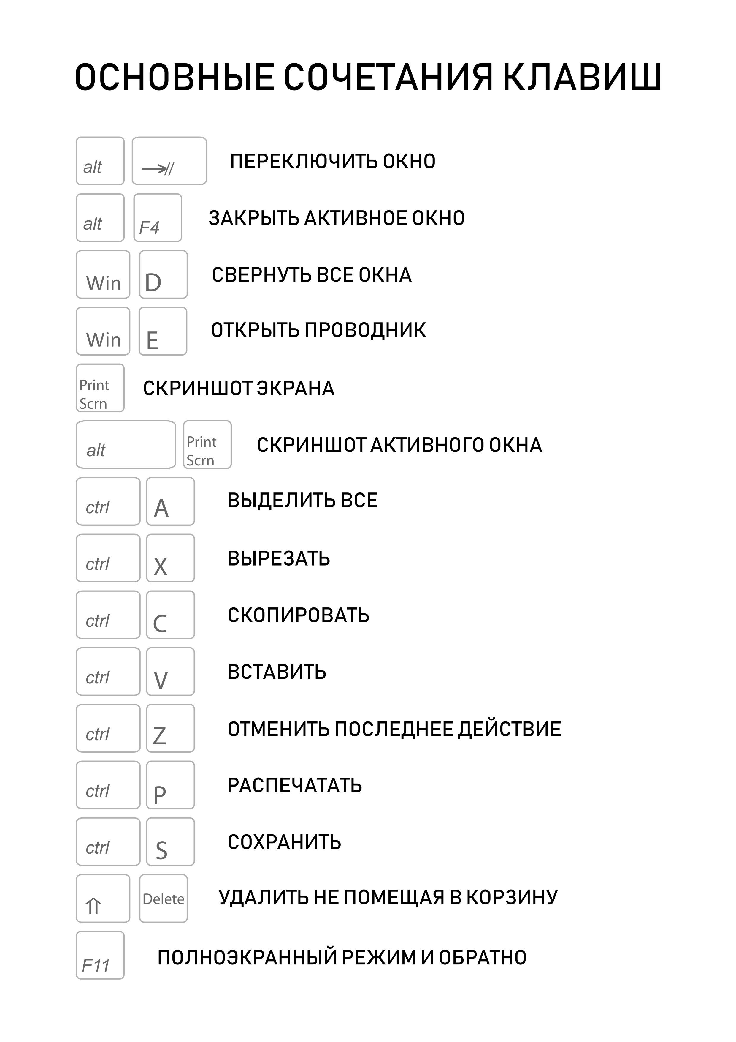 Горячие клавиши windows