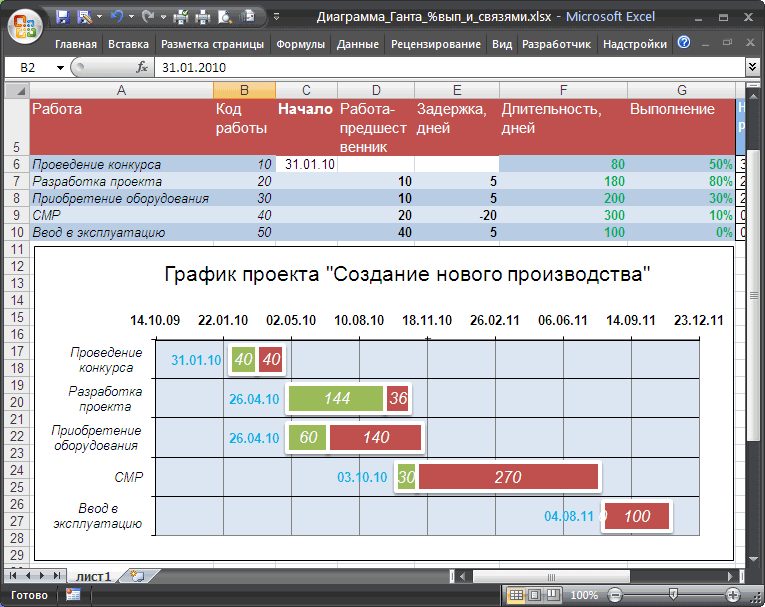 График строительства excel. Диаграмма Ганта в excel. Эксель график Ганта. Шаблон эксель план график. График проекта диаграмма Ганта в excel.