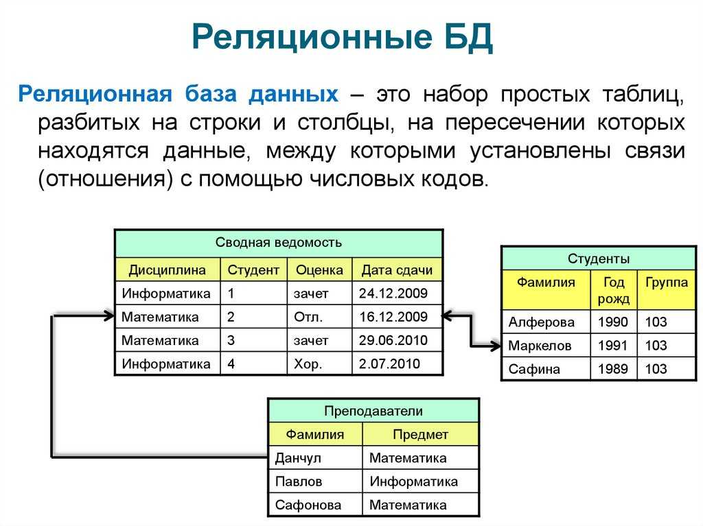 Получение данных от клиента: 12 наиболее эффективных способов