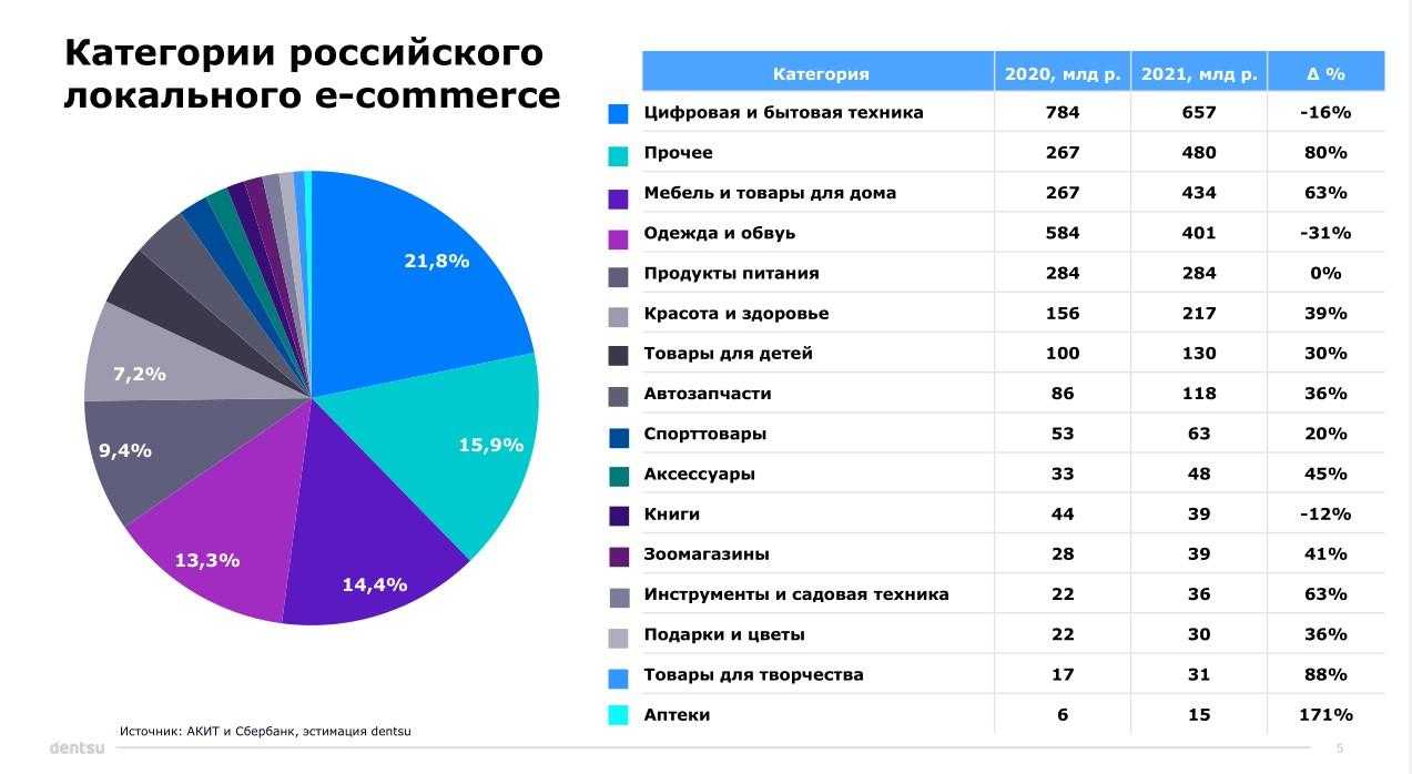 Лучшие гели для интимной гигиены