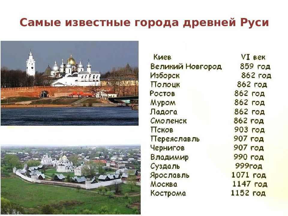 Самые старые города россии: топ-10