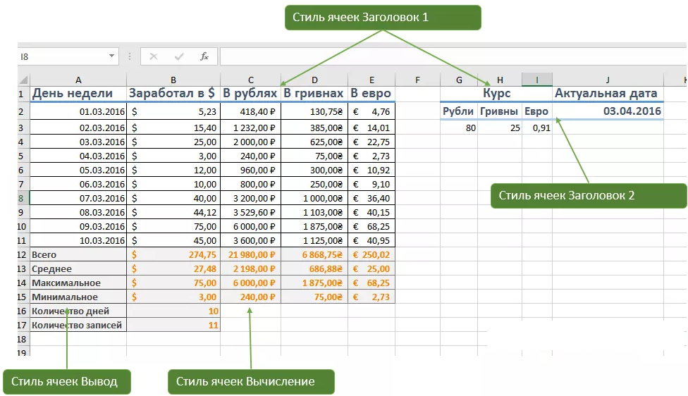 Ввод и форматирование дат и времени в excel - офисгуру
