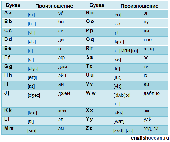 Commonly mispronounced words – слова, которые часто неправильно произносят ‹ engblog.ru