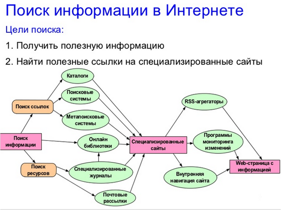 [решено:] как найти информацию о человеке по номеру телефона в интернете?