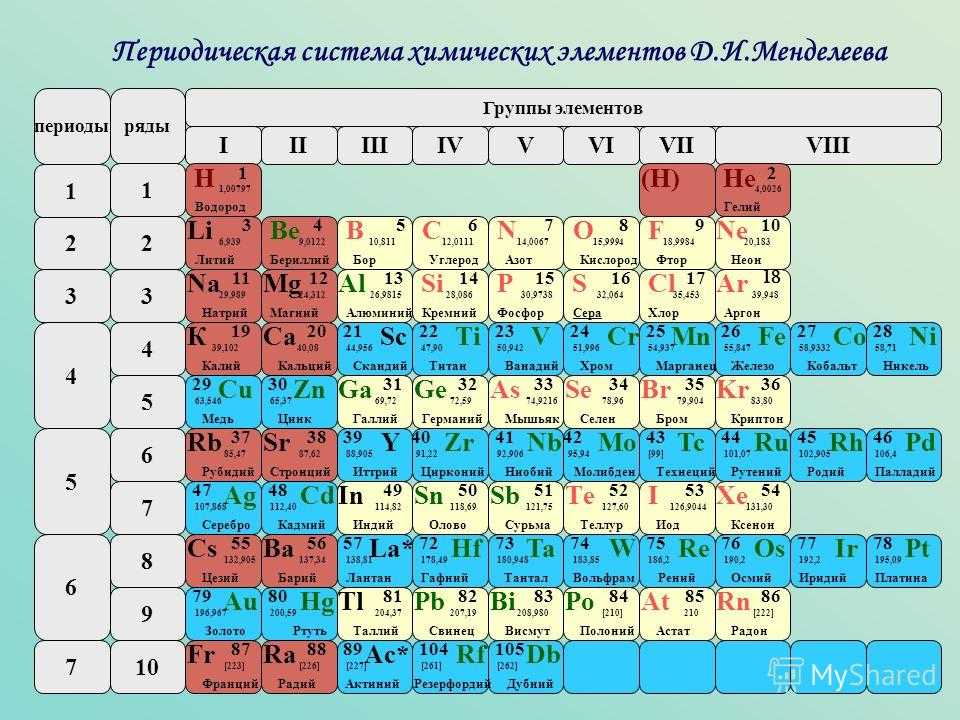 Синий кобальт история эмаль синяяและпрекурсоры кобальтового синего