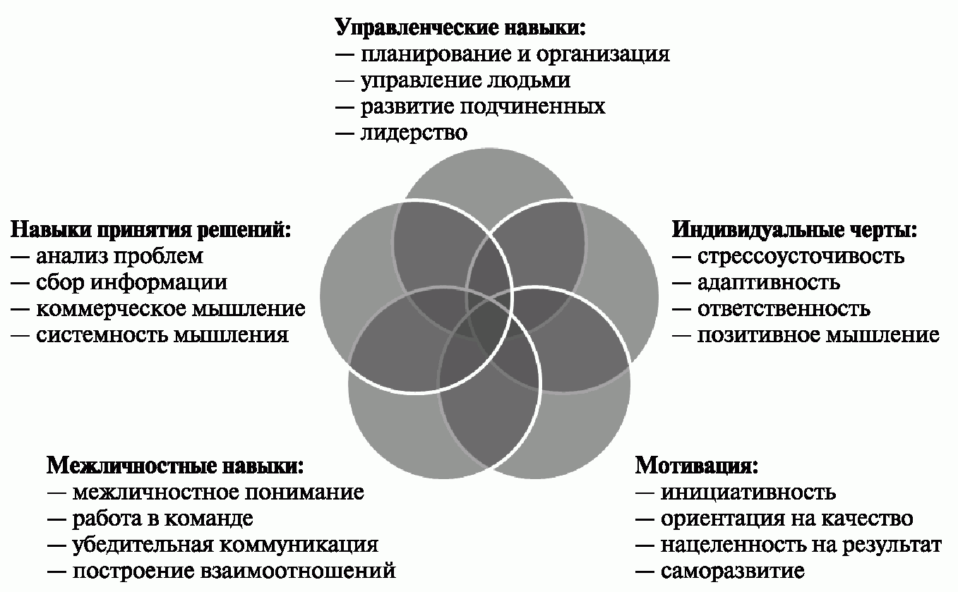 11 лучших таск-менеджеров для планирования задач