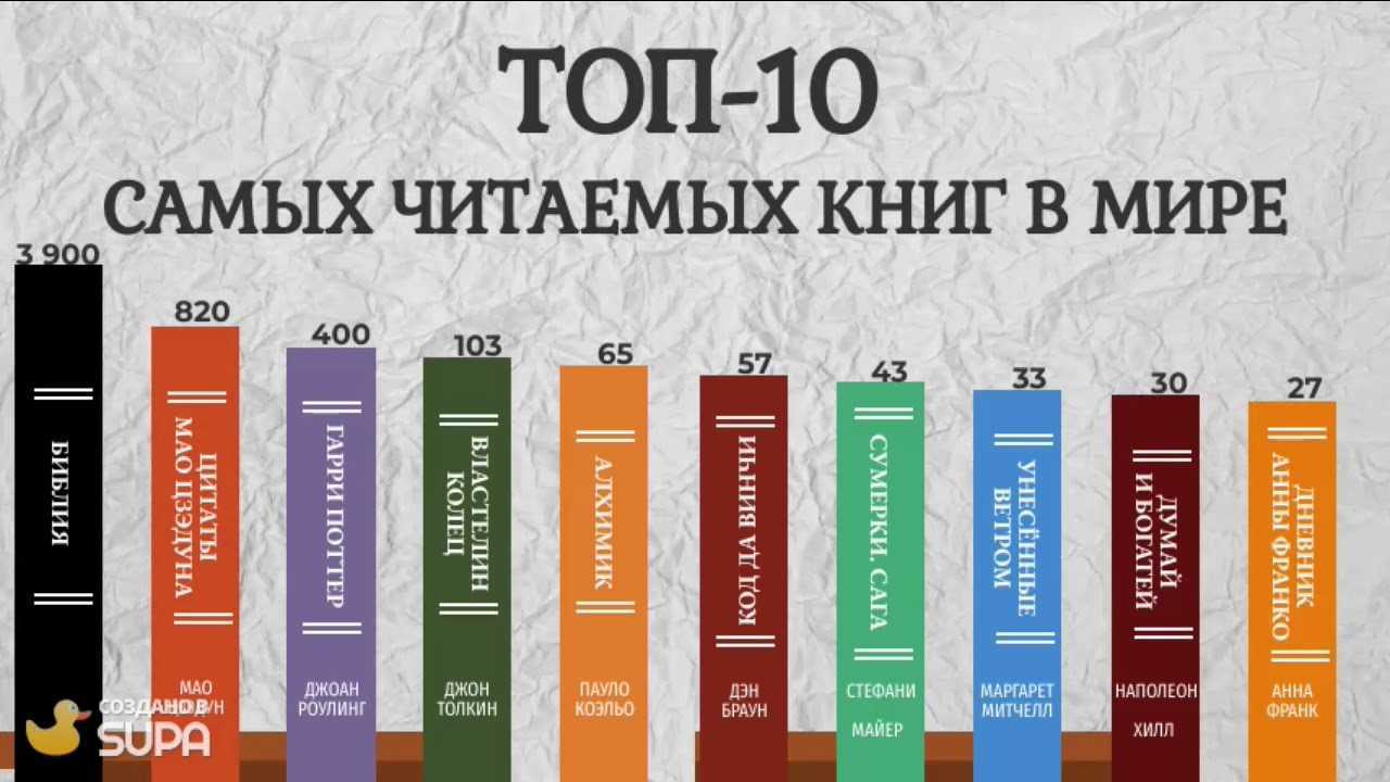 Самые длинные произведения в истории литературы. самые длинные романы в истории литературы самое большое литературное произведение