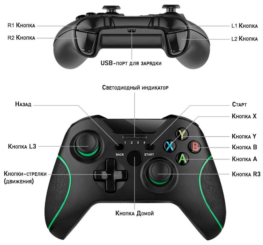 Управление консолью ps4 с компьютера mac | ps remote play