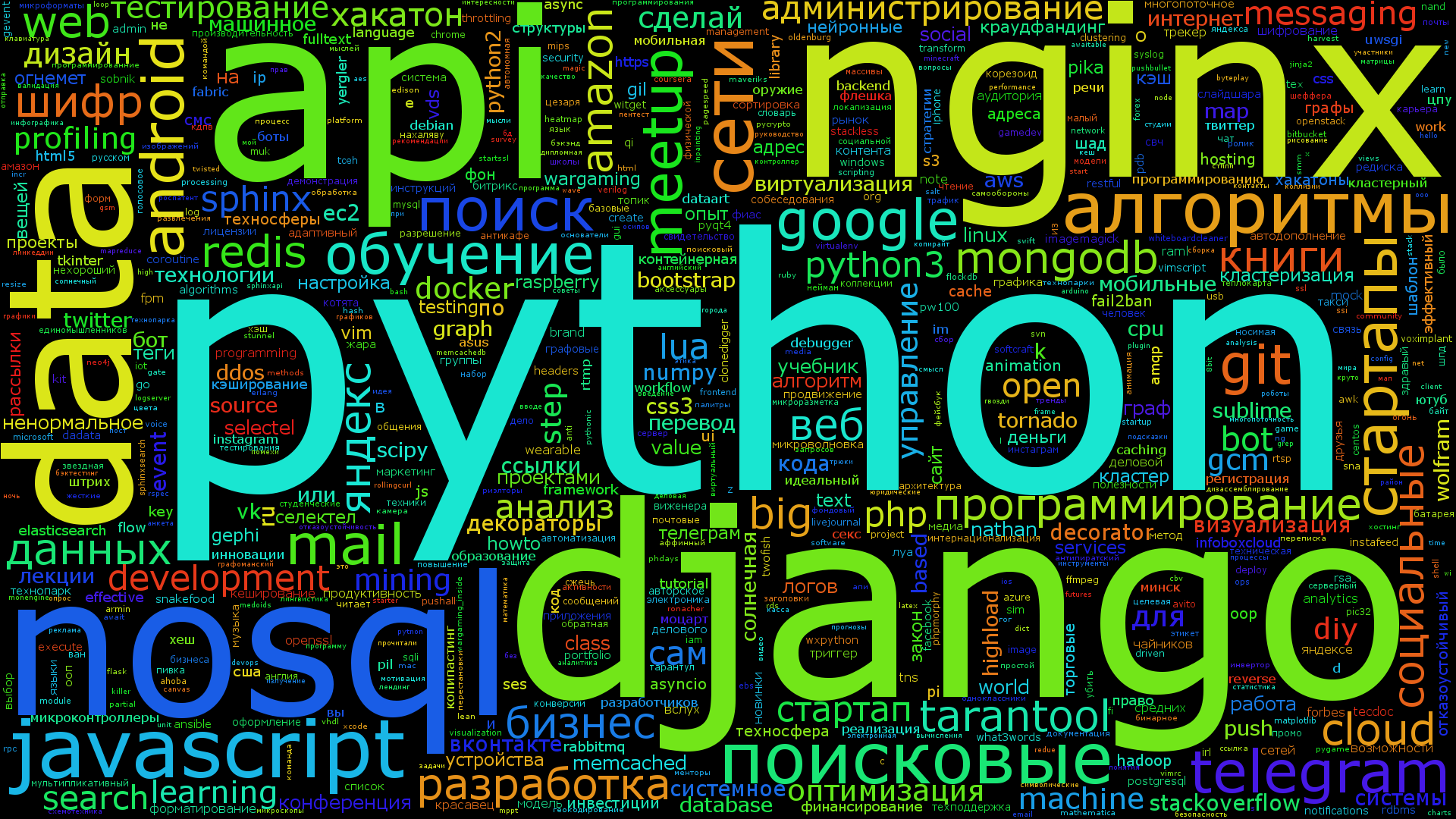Облако слов (тегов) - easydoit.ru