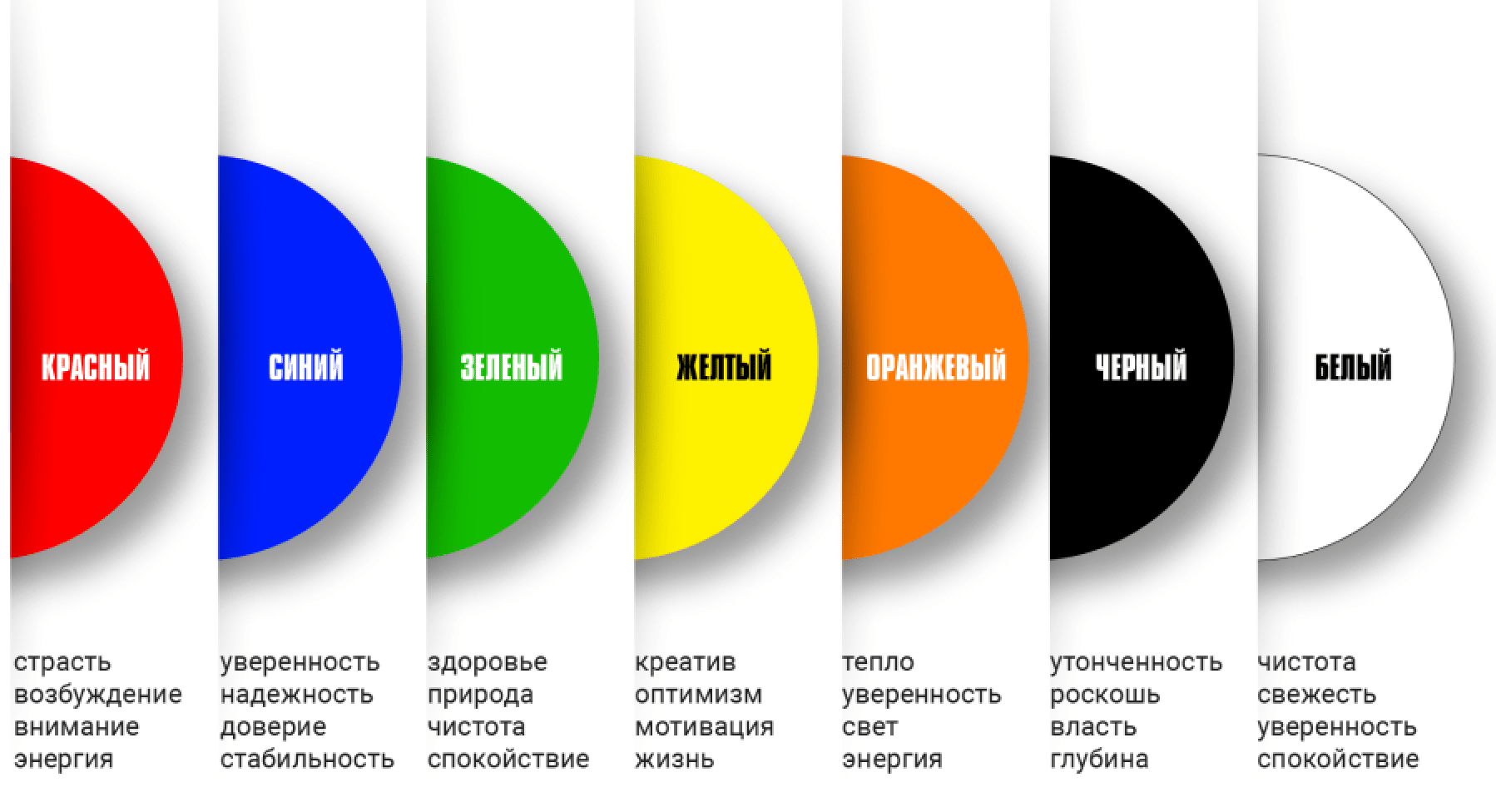 Лучший цвет для восприятия презентации