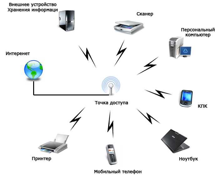 Как раздать интернет с телефона: создаем сеть wi-fi