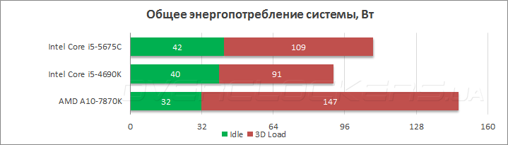 Amd ryzen 5 3500u или amd ryzen 5 2500u