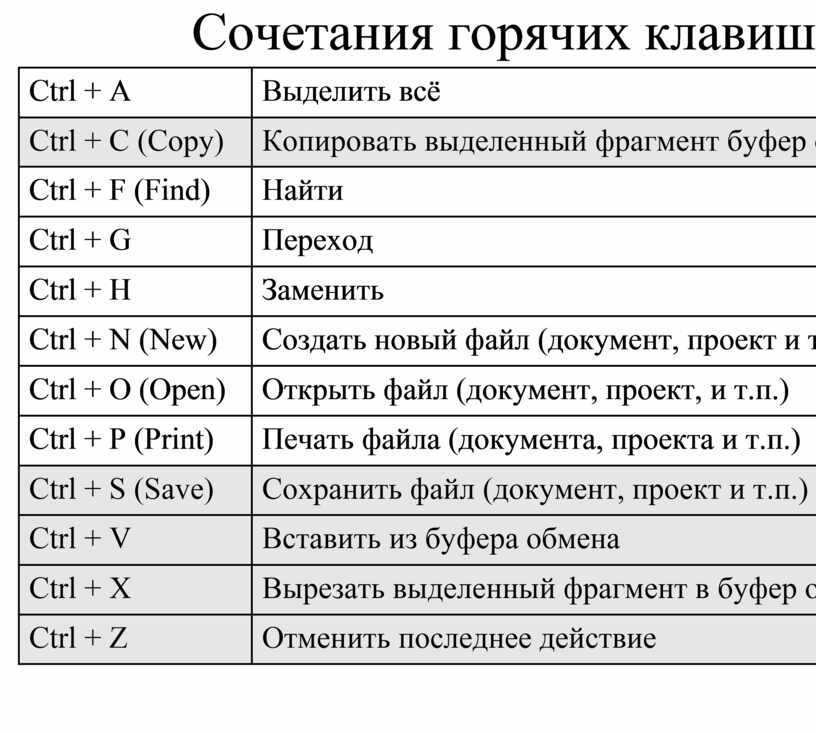 Горячие клавиши mac os - комбинации для быстрых действий