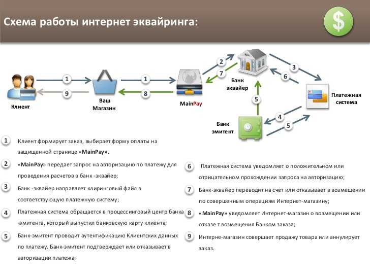 Что такое e911 и как он работает?