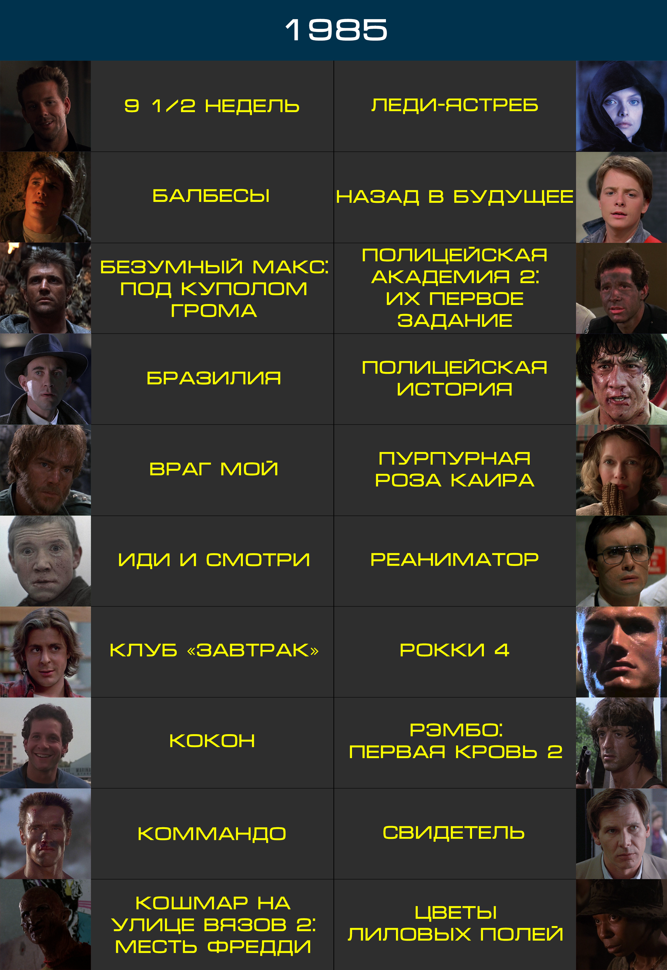 Лучшие фильмы 2014 – топ 30 по мнению зрителей