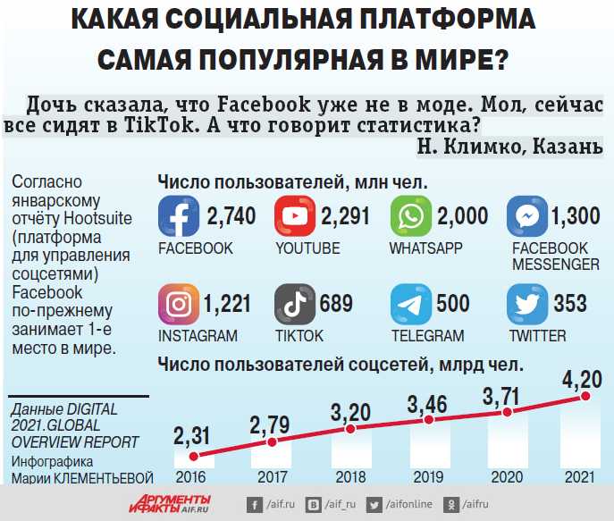100+ тем для блога, которые генерируют трафик