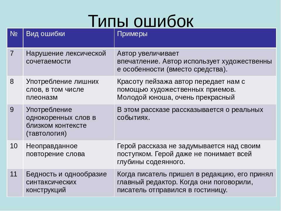 Орфографические ошибки – что это такое, в чем отличие от грамматических? примеры, советы, как делать меньше ошибок