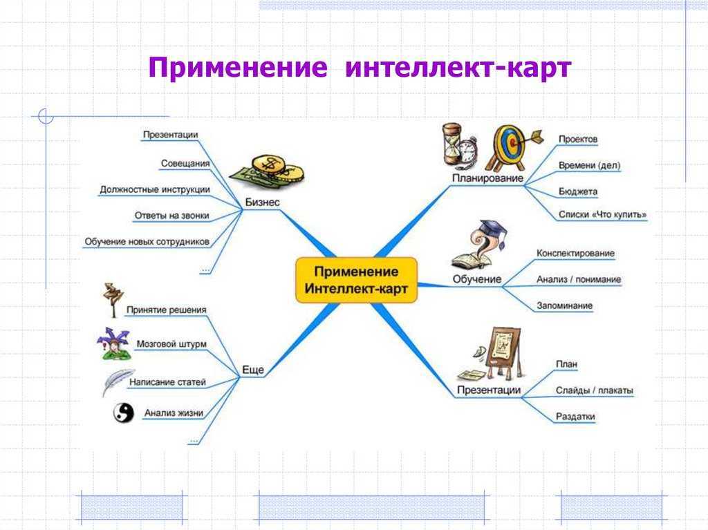 Лучшие онлайн-сервисы для создания интеллект-карт | рбк тренды