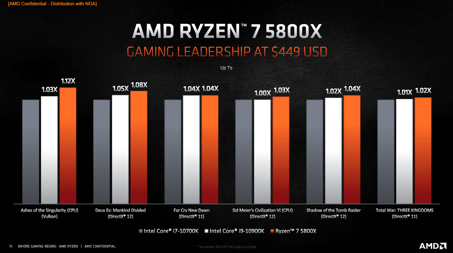 Лучшая оперативная память для ryzen 5 3600x - windd.pro