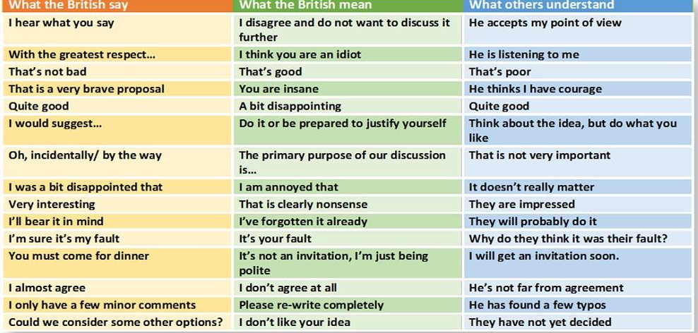 I heard you were looking. What the British mean. What the British say and what they mean. What the British say - what the British mean. Say what перевод.